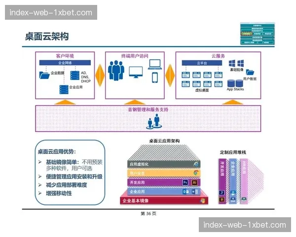 行业体系化重构初见成效 赛事流程在线化步入深水区