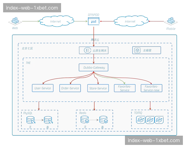 超高清制播链路全面云化 信号分发时延进入毫秒级